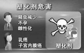 塑化剂视频,视频揭示健康隐患