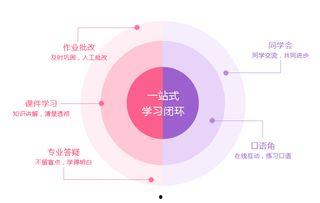 沪江法语视频,轻松入门，法语学习新体验