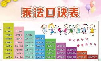 二年级上册乘法口诀视频,二年级乘法口诀视频学习要点解析